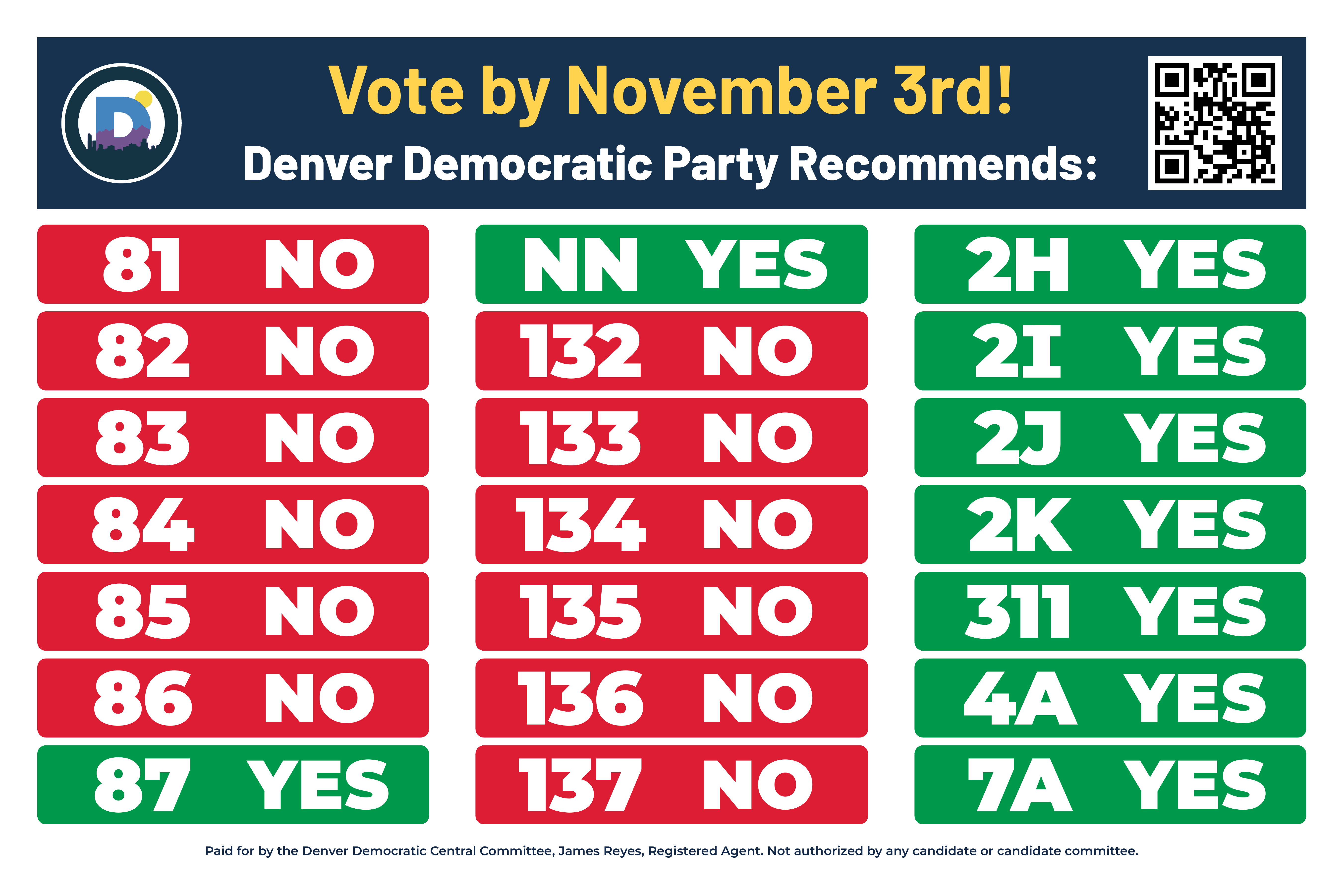 The Denver Democrats yard sign